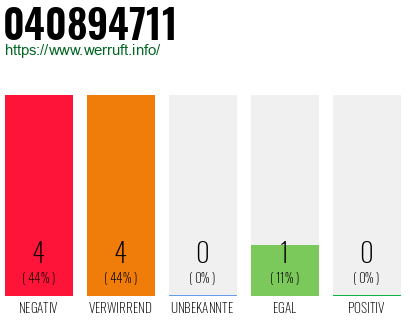 Rufnummer 040894711 Telefonnummer 040894711