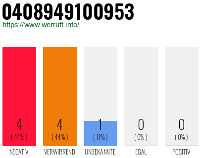 Rufnummer 0408949100953 Telefonnummer 0408949100953