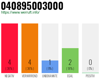 Rufnummer 040895003000 Telefonnummer 040895003000
