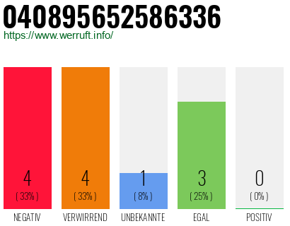 Rufnummer 040895652586336 Telefonnummer 040895652586336