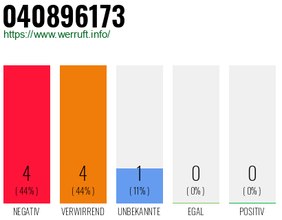 Rufnummer 040896173 Telefonnummer 040896173