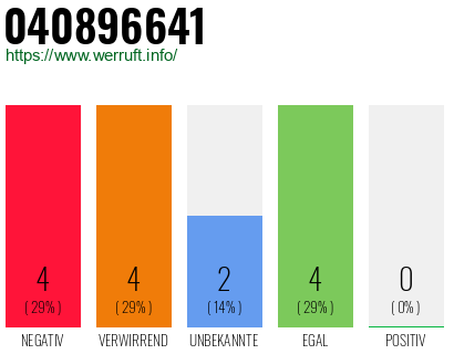 Rufnummer 040896641 Telefonnummer 040896641