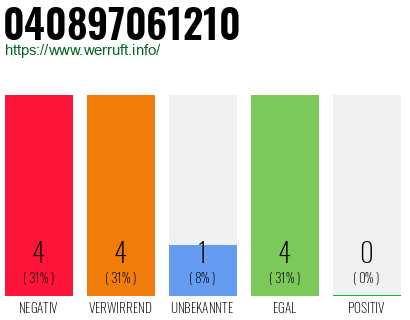 Rufnummer 040897061210 Telefonnummer 040897061210