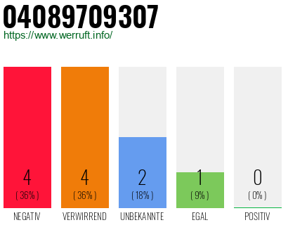 Rufnummer 04089709307 Telefonnummer 04089709307