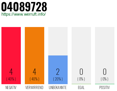 Rufnummer 04089728 Telefonnummer 04089728