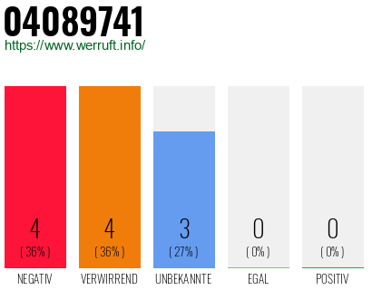 Rufnummer 04089741 Telefonnummer 04089741