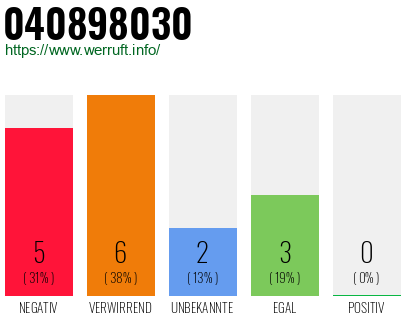 Rufnummer 040898030 Telefonnummer 040898030