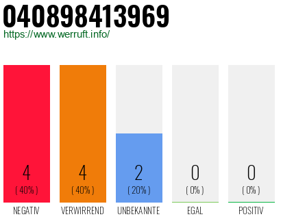 Rufnummer 040898413969 Telefonnummer 040898413969