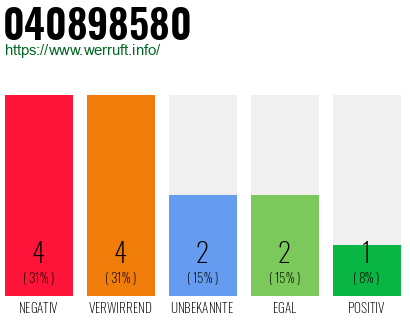 Rufnummer 040898580 Telefonnummer 040898580
