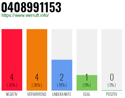 Rufnummer 0408991153 Telefonnummer 0408991153