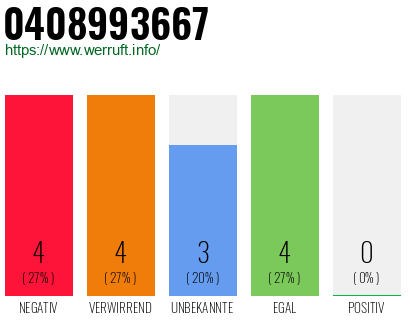 Rufnummer 0408993667 Telefonnummer 0408993667