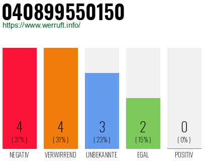 Rufnummer 040899550150 Telefonnummer 040899550150