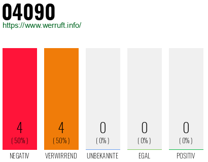 Rufnummer 04090 Telefonnummer 04090