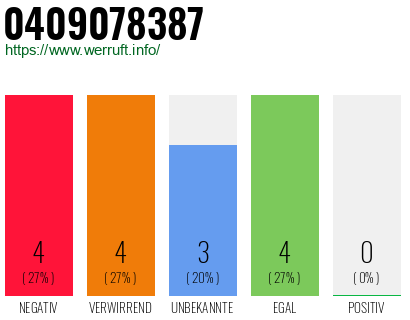 Rufnummer 0409078387 Telefonnummer 0409078387