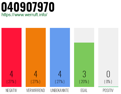 Rufnummer 040907970 Telefonnummer 040907970