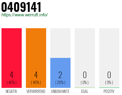 Rufnummer 0409141 Telefonnummer 0409141