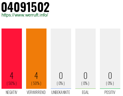 Rufnummer 04091502 Telefonnummer 04091502