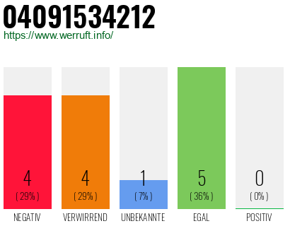 Rufnummer 04091534212 Telefonnummer 04091534212