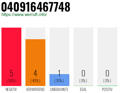 Rufnummer 040916467748 Telefonnummer 040916467748