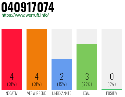 Rufnummer 040917074 Telefonnummer 040917074