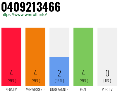 Rufnummer 0409213466 Telefonnummer 0409213466