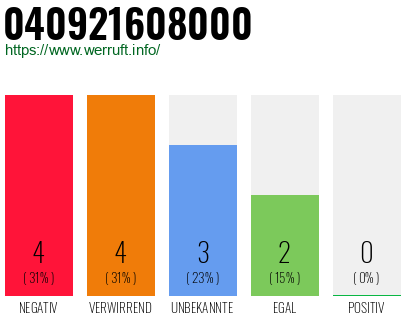 Rufnummer 040921608000 Telefonnummer 040921608000