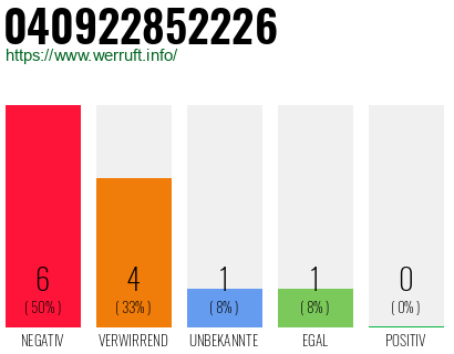 Rufnummer 040922852226 Telefonnummer 040922852226