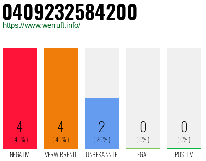 Rufnummer 0409232584200 Telefonnummer 0409232584200