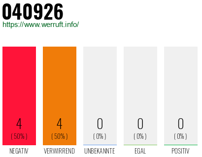 Rufnummer 040926 Telefonnummer 040926