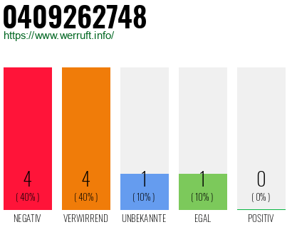 Rufnummer 0409262748 Telefonnummer 0409262748