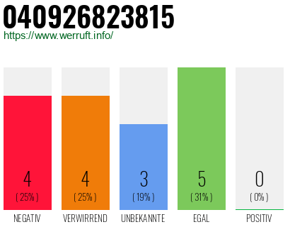 Rufnummer 040926823815 Telefonnummer 040926823815
