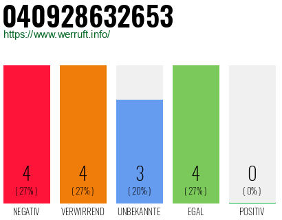 Rufnummer 040928632653 Telefonnummer 040928632653