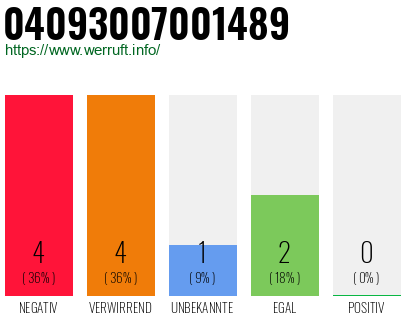 Rufnummer 04093007001489 Telefonnummer 04093007001489