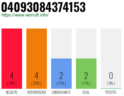 Rufnummer 04093084374153 Telefonnummer 04093084374153