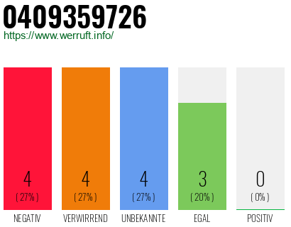 Rufnummer 0409359726 Telefonnummer 0409359726