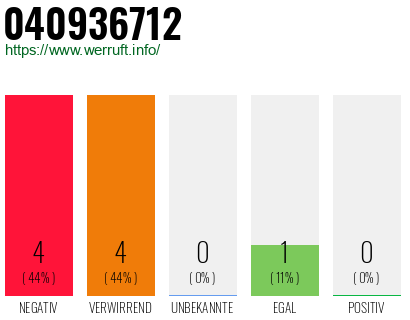 Rufnummer 040936712 Telefonnummer 040936712