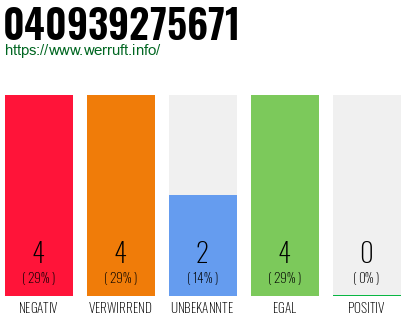 Rufnummer 040939275671 Telefonnummer 040939275671