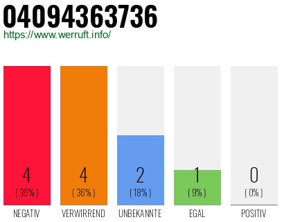 Rufnummer 04094363736 Telefonnummer 04094363736
