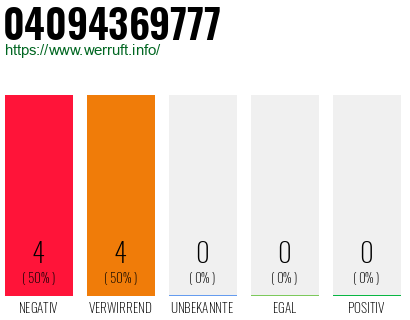Rufnummer 04094369777 Telefonnummer 04094369777