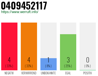 Rufnummer 0409452117 Telefonnummer 0409452117