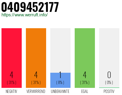 Rufnummer 0409452177 Telefonnummer 0409452177