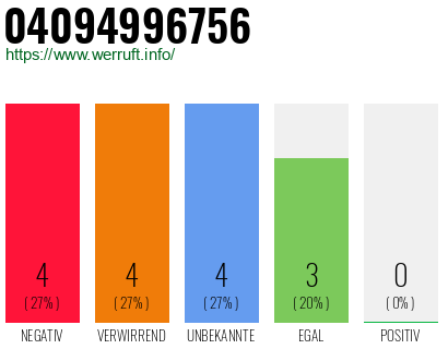 Rufnummer 04094996756 Telefonnummer 04094996756