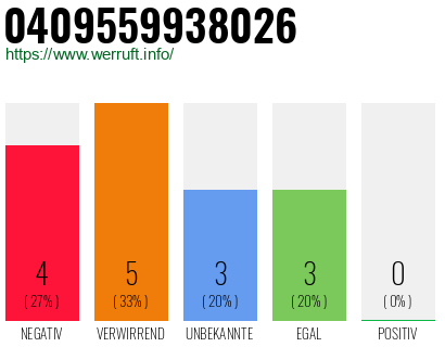 Rufnummer 0409559938026 Telefonnummer 0409559938026