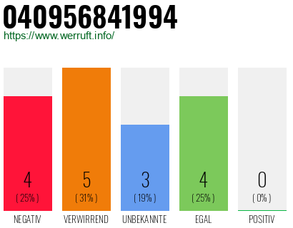 Rufnummer 040956841994 Telefonnummer 040956841994