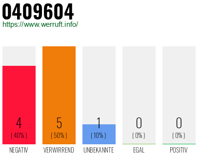 Rufnummer 0409604 Telefonnummer 0409604