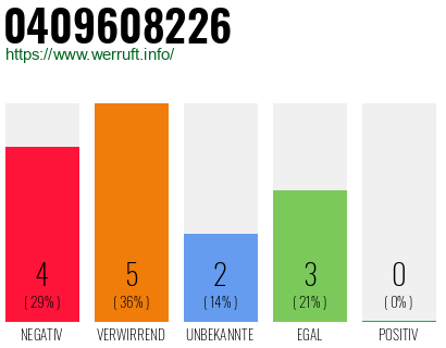 Rufnummer 0409608226 Telefonnummer 0409608226