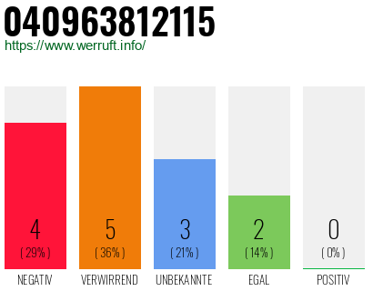Rufnummer 040963812115 Telefonnummer 040963812115