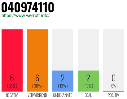 Rufnummer 040974110 Telefonnummer 040974110