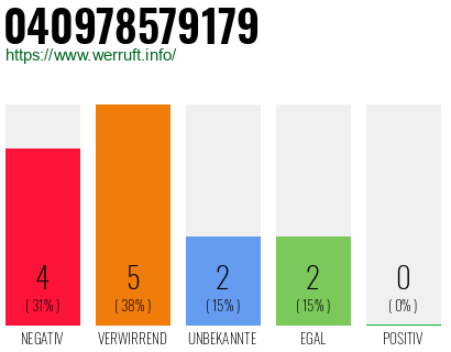 Rufnummer 040978579179 Telefonnummer 040978579179