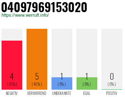 Rufnummer 04097969153020 Telefonnummer 04097969153020